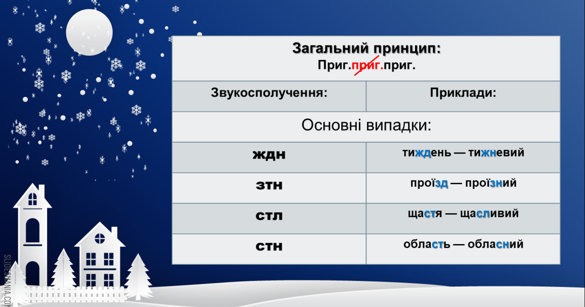 Спрощення в групах приголосних НУШ 5 клас | Презентація. Українська мова