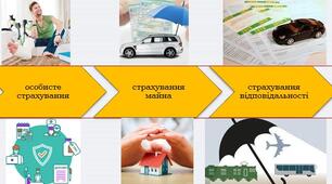 Презентація Урок 12 Види страхування