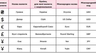 Презентація Урок 14 Що таке валюта?