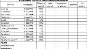Файл-заготовка "Практична робота №5"_7 клас (Й.Я.Ривкінд) «Виконання обчислень і форматування даних у середовищі табличного процесора»