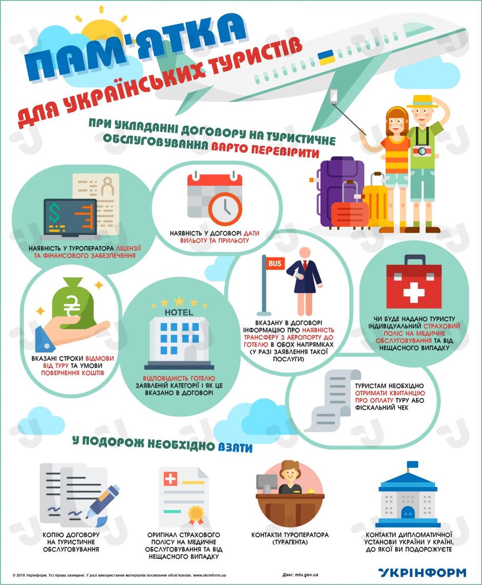 інфографіка це
