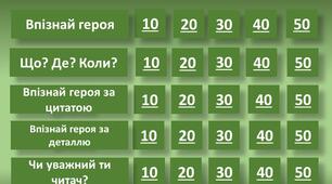 Підсумковий урок для учнів 10 класу "Літературна галерея".