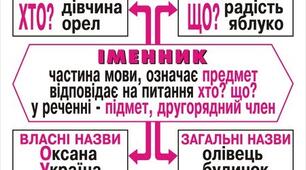Іменник. 23 грудня