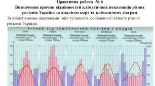 Практична робота  № 6 Визначення причин відмінностей кліматичних показників різних регіонів України за аналізом карт та кліматичних діаграм