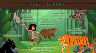 [НУШ] Інфографіка «Книга джунглів» (за творчістю Редьярда Кіплінга)