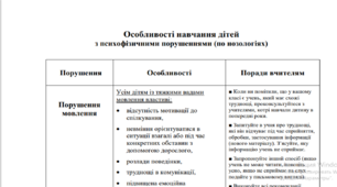 Таблиця у PDF форматі "Особливості навчання дітей з психофізичними порушеннями" (усі нозології) + поради вчителям