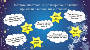 Орфографія. Узагальнення НУШ 5 клас