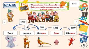 Одиниці маси. Грам. Тонна. Центнер. Перетворення іменованих чисел в інші одиниці виміру.