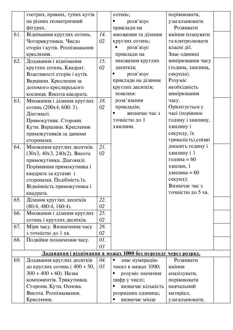 Примерным учебным планом на изучение математики на базовом уровне предусмотрено