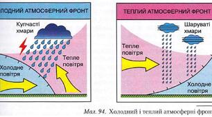 Узагальнення  за темою "Рельєф, тектонічна, геологічна  будова    України",",  "Клімат  і кліматичні ресурси"