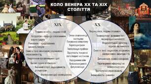 Презентація "Коло Вена 19 та 20 століття"