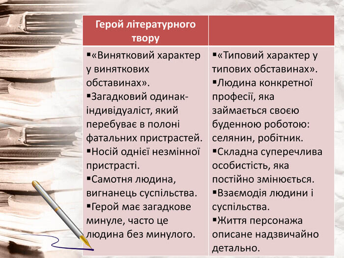 {21 E4 AEA4-8 DFA-4 A89-87 EB-49 C32662 AFE0}Герой літературного твору«Винятковий характер у виняткових обставинах». Загадковий одинак-індивідуаліст, який перебуває в полоні фатальних пристрастей. Носій однієї незмінної пристрасті. Самотня людина, вигнанець суспільства. Герой має загадкове минуле, часто це людина без минулого.«Типовий характер у типових обставинах». Людина конкретної професії, яка займається своєю буденною роботою: селянин, робітник. Складна суперечлива особистість, яка постійно змінюється. Взаємодія людини і суспільства. Життя персонажа описане надзвичайно детально.