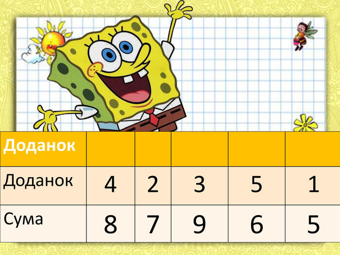 Усний рахунок з казковими героями на знаходження невідомих компонентів дій  (1 клас) .