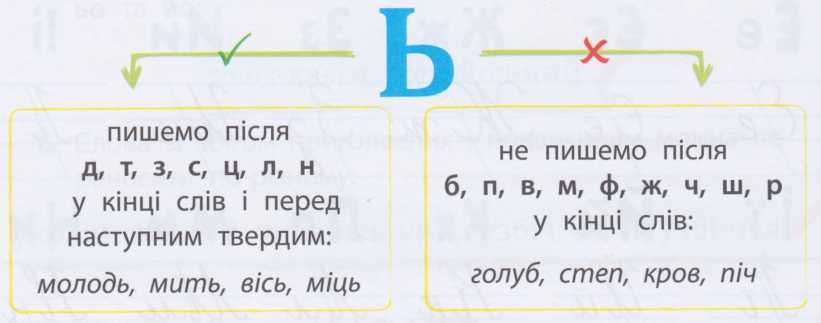 М'який знак - М'який знак. Апостроф - Українська мова