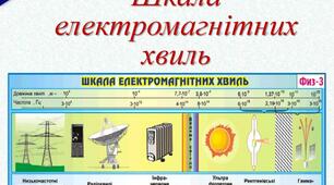 (Копія) Шкала електромагнітних хвиль