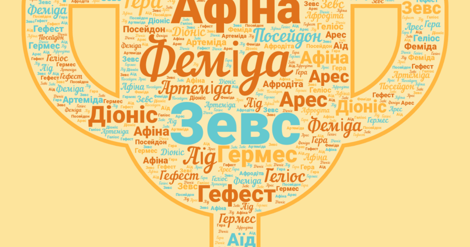 Хмаринка слів по темі"Давньогрецькі боги" | Інші методичні матеріали. Всесвітня історія. Історія України (інтегрований курс)