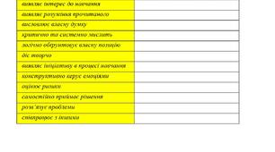 Свідоцтво навчальних досягнень. 5 клас