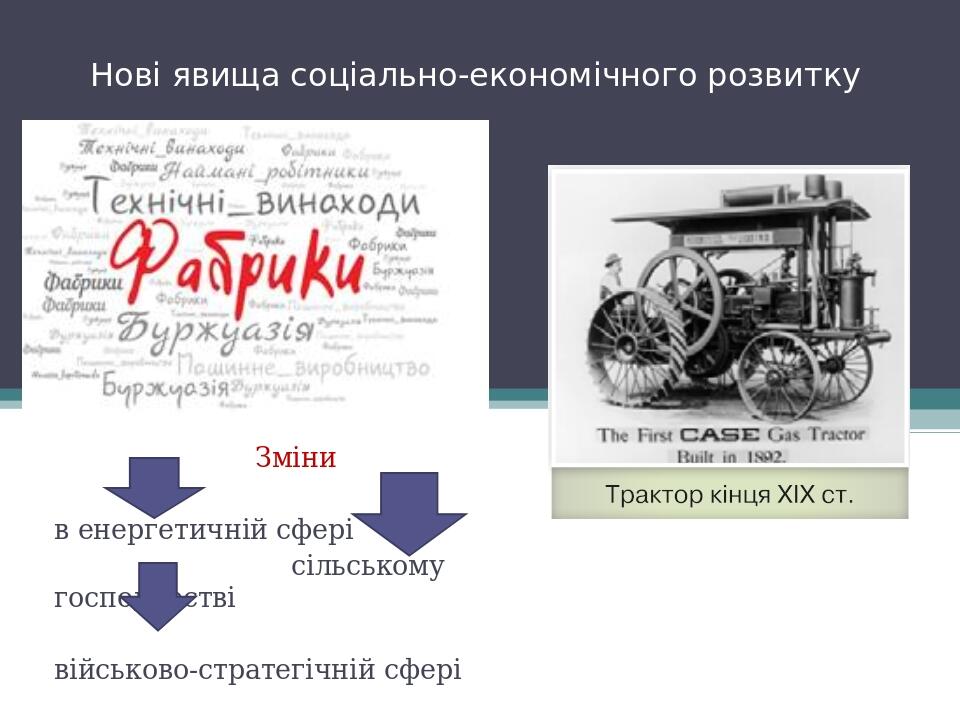 Нові явища соціально-економічного розвитку Зміни в енергетичній сфері сільському господарстві військово-стратегічній сфері