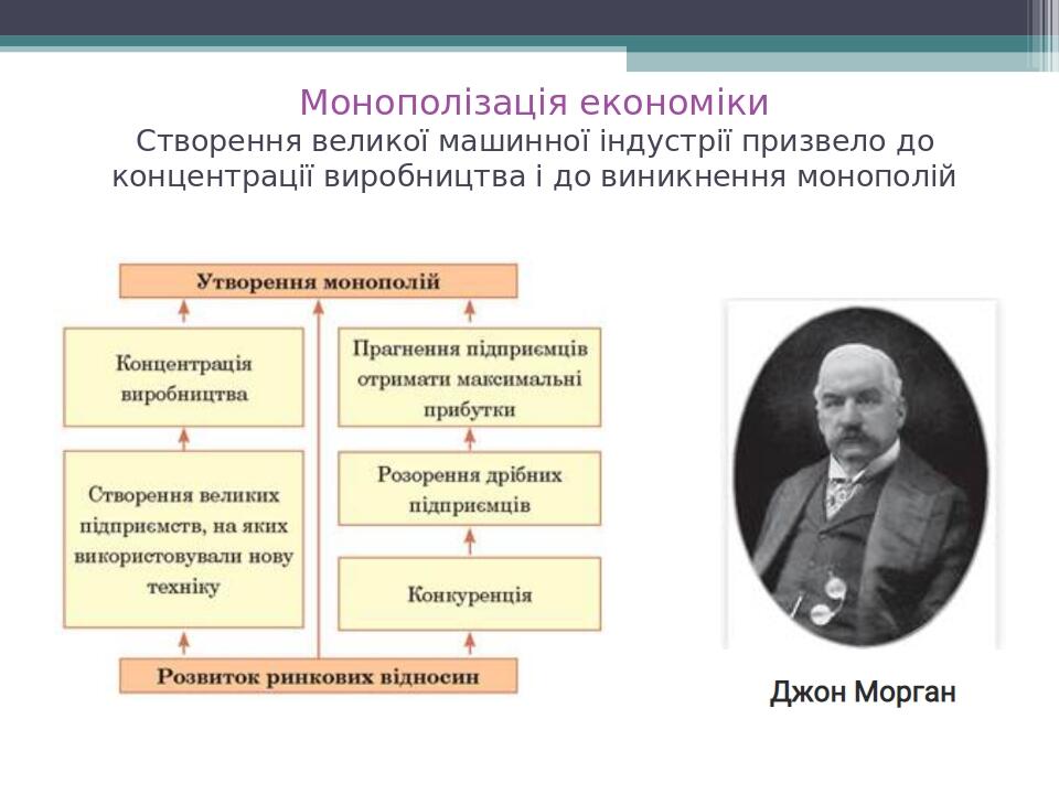 Монополізація економіки Створення великої машинної індустрії призвело до концентрації виробництва і до виникнення монополій