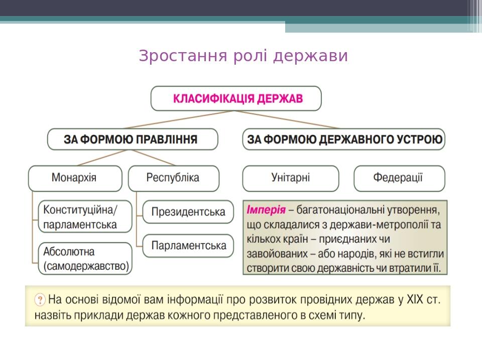 Зростання ролі держави