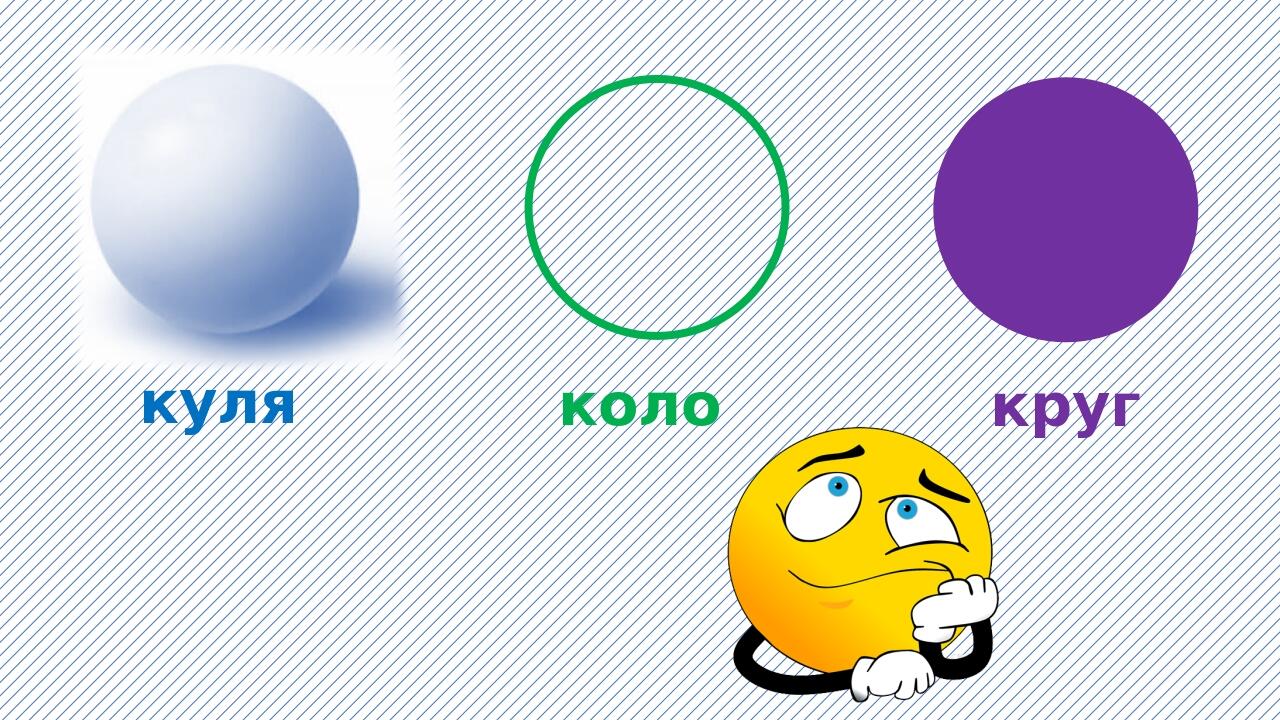 Геометричні фігури: Коло. Круг. Куля | Презентація. Математика