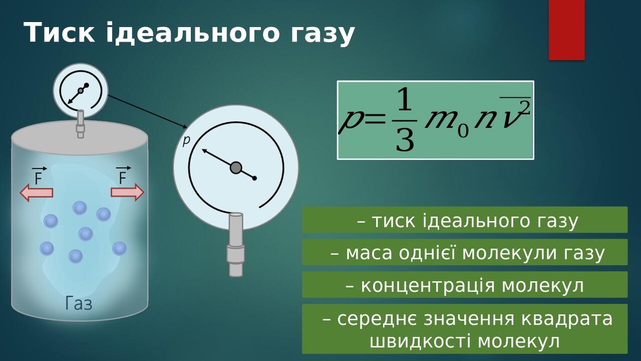 Ідеальний газ. Тиск газу. Основне рівняння МКТ ідеального газу ...