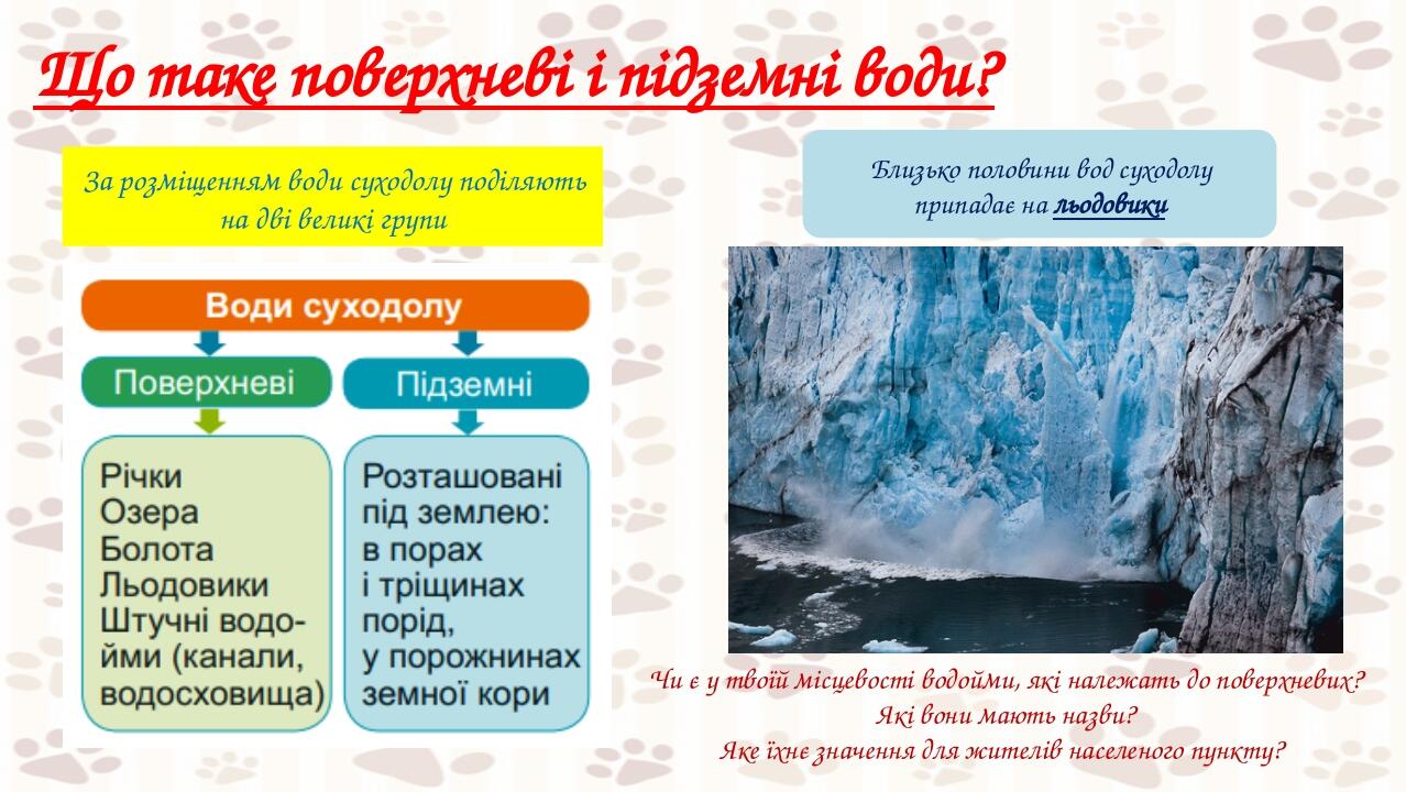 Що таке поверхневі і підземні води? кол Чи є у твоїй місцевості водойми, які належать до поверхневих? Які вони мають назви? Яке їхнє значення для ж...