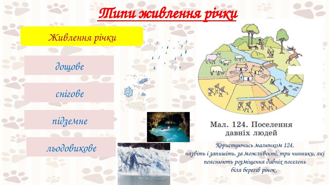 кол Типи живлення річки Живлення річки дощове снігове підземне льодовикове Користуючись малюнком 124, назвіть і запишіть, за можливості, три чинник...