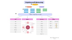 Методичний вернісаж «Опорна схема "Український фольклор"»