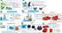 Практичні роботи TinkerCad для 3Dмоделювання
