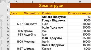 Обчислення підсумків