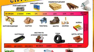 Сортування сміття