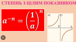 Степінь з цілим показником 8 клас