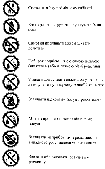 Правила поведінки учнів у хімічному кабінеті. Ознайомлення з обладнанням  кабінету хімії та лабораторним посудом Опрацювавши тему 2, Ви маєте