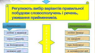 Контрольна робота Синтаксична норма. 