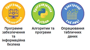 Підсумковий тест за І семестр