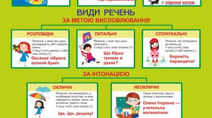 Контрольна робота №2. «Просте речення. Двоскладне речення».   8 клас