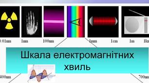  Контрольна робота  «Механічні та електромагнітні хвилі»