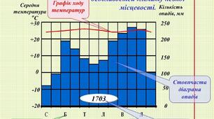 УЗАГАЛЬНЕННЯ ЗА ТЕМОЮ:  "Атмосфера" 11 клас