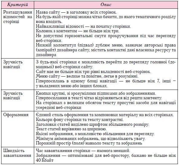 https://sites.google.com/site/lutskschool1yasenchuk/_/rsrc/1545152644159/materiali-do-urokiv/10-klas/urok-31-1/2.jpg