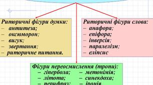 Риторичні фігури