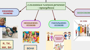Контрольна робота. Односкладні речення. Повні й неповні речення.