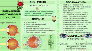 Пам'ятка "Профілактика короткозорості у дітей"