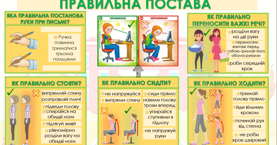 Пам'ятка "Правильна постава у дітей" | Презентація. Біологія
