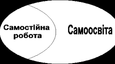 План роботи вихователя з самоосвіти на січень місяць 2023 року.