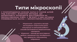 Презентація з теми "Типи мікроскопії"