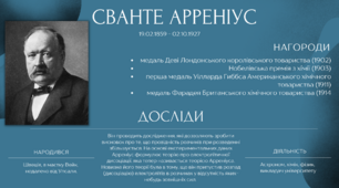 Плакат з теми "Сванте Арреніус"