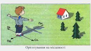 Практична допомога вчителю НУШ: "Діагностична робота з курсу Я досліджую світ на тему: Як орієнтуватися на місцевості. 4 клас"