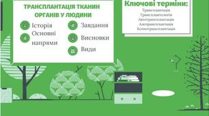 Презентація на тему: "Трансплантація тканин органів людини"