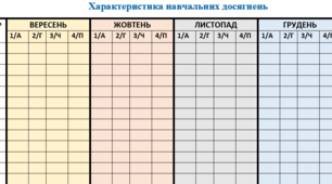Розробка "Щоденник спостережень  вчителя української мови та літератури"